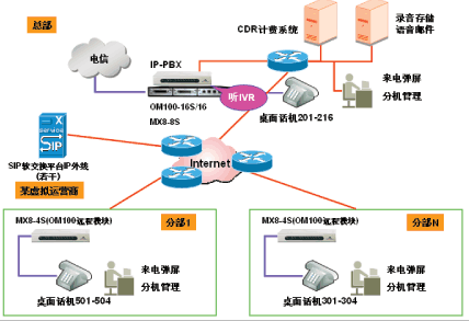 ip网络电话.gif