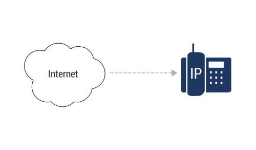 internet-to-ip-phone-500x292.jpg